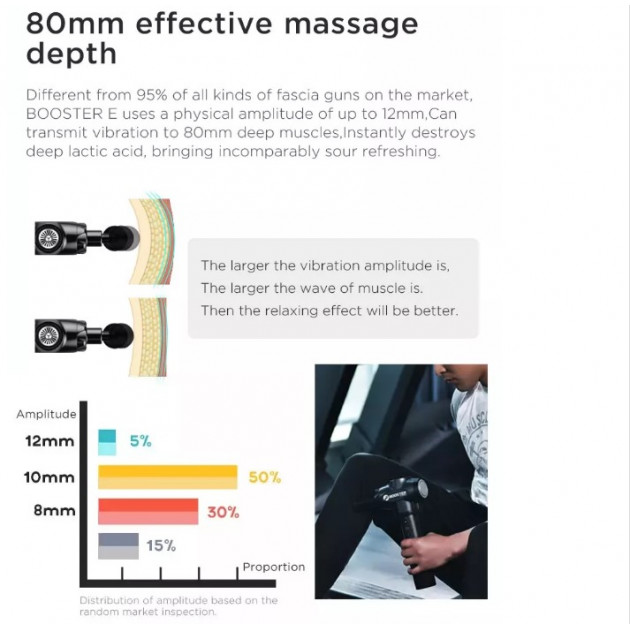 Профессиональный перкуссионный массажер для мышц Booster E (24V), ударный пистолет с металлическим корпусом